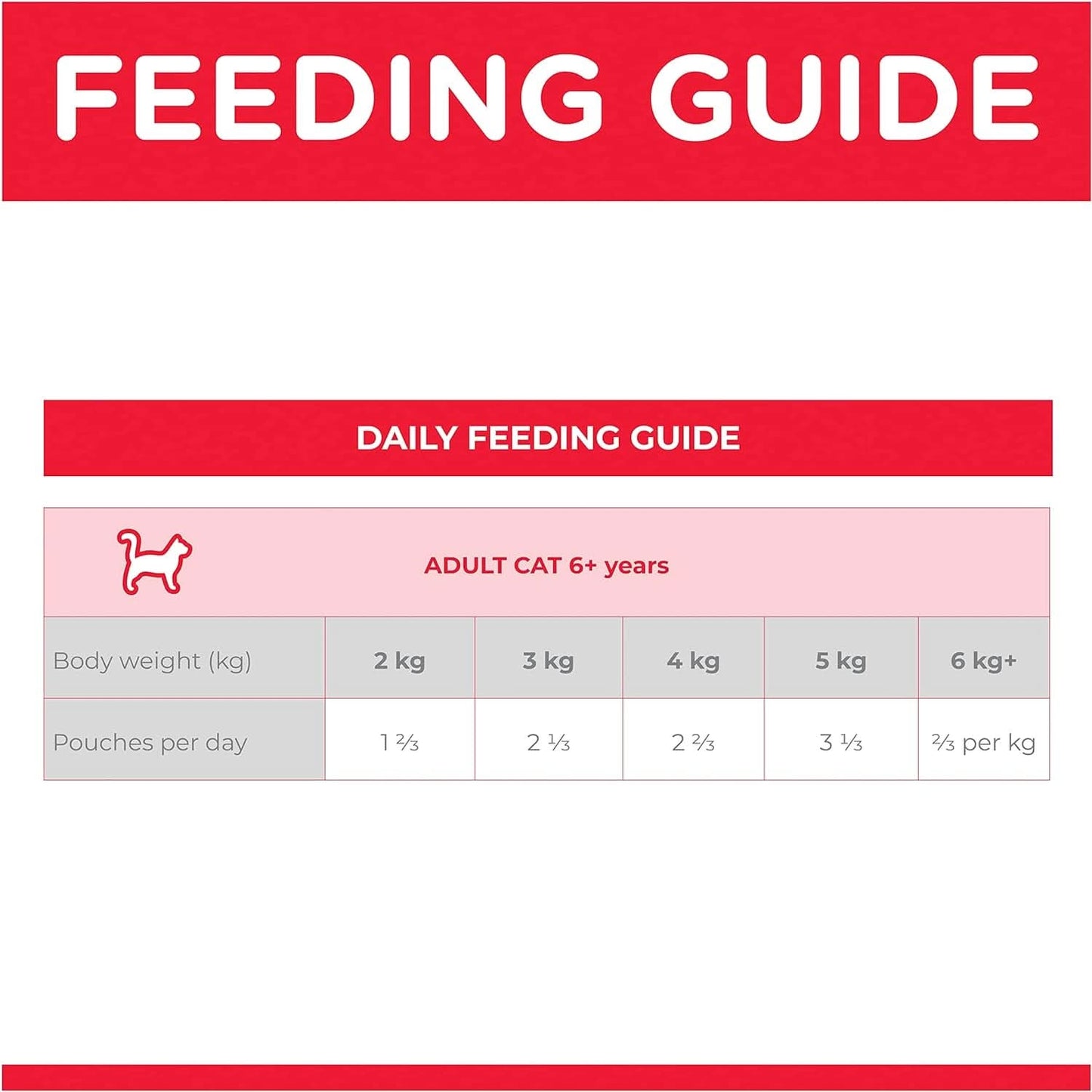 Hills Science Diet Adult 7+ Senior Wet Cat Food, Chicken, 85g x Pack of 12