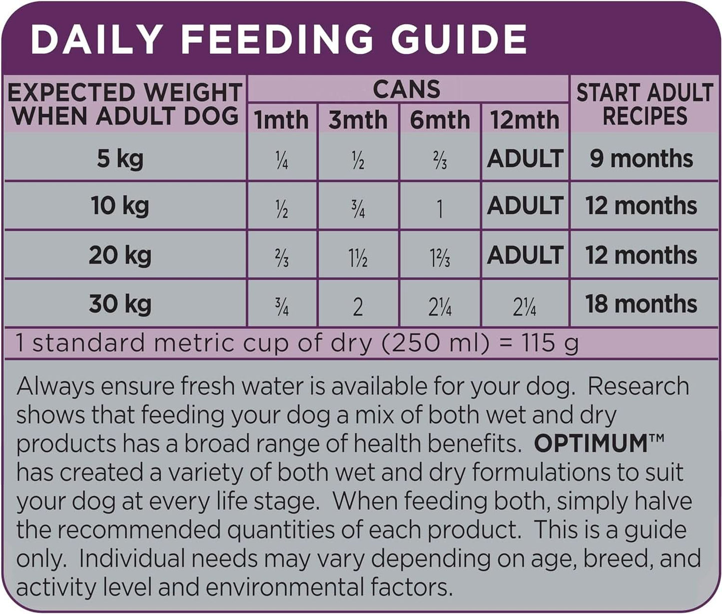 Optimum Puppy Wet Dog Food with Chicken & Rice 700g x Pack of 12