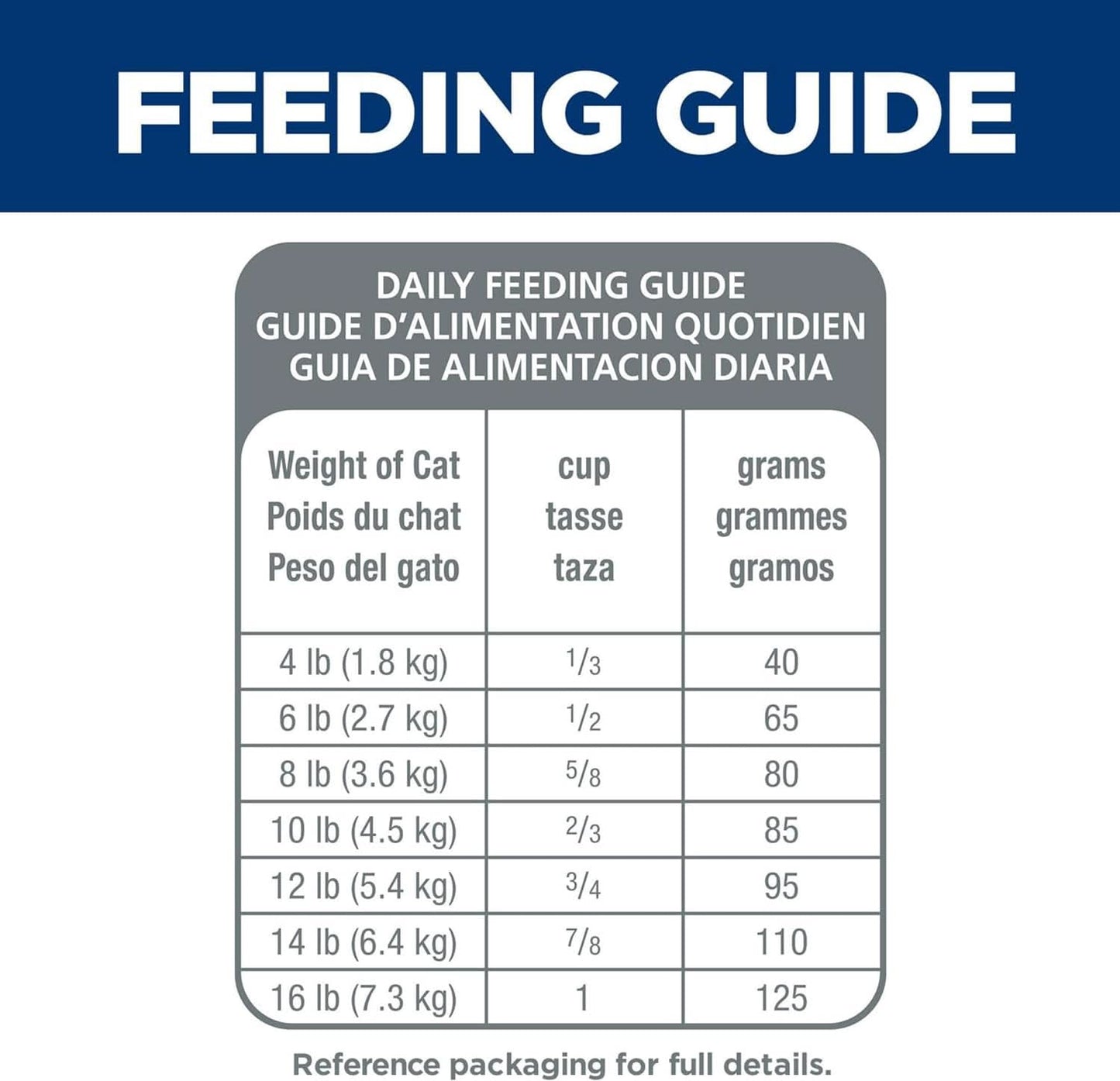 Hill's Science Diet Age Defying Senior Cat Dry Food, 3.17 Kg