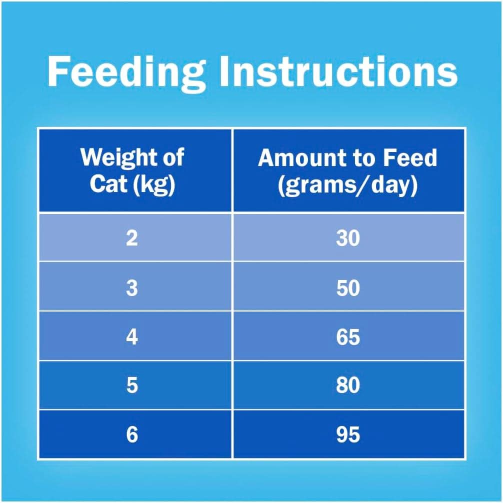 FRISKIES Adult Seafood Sensations Dry Cat Food 2.5Kg