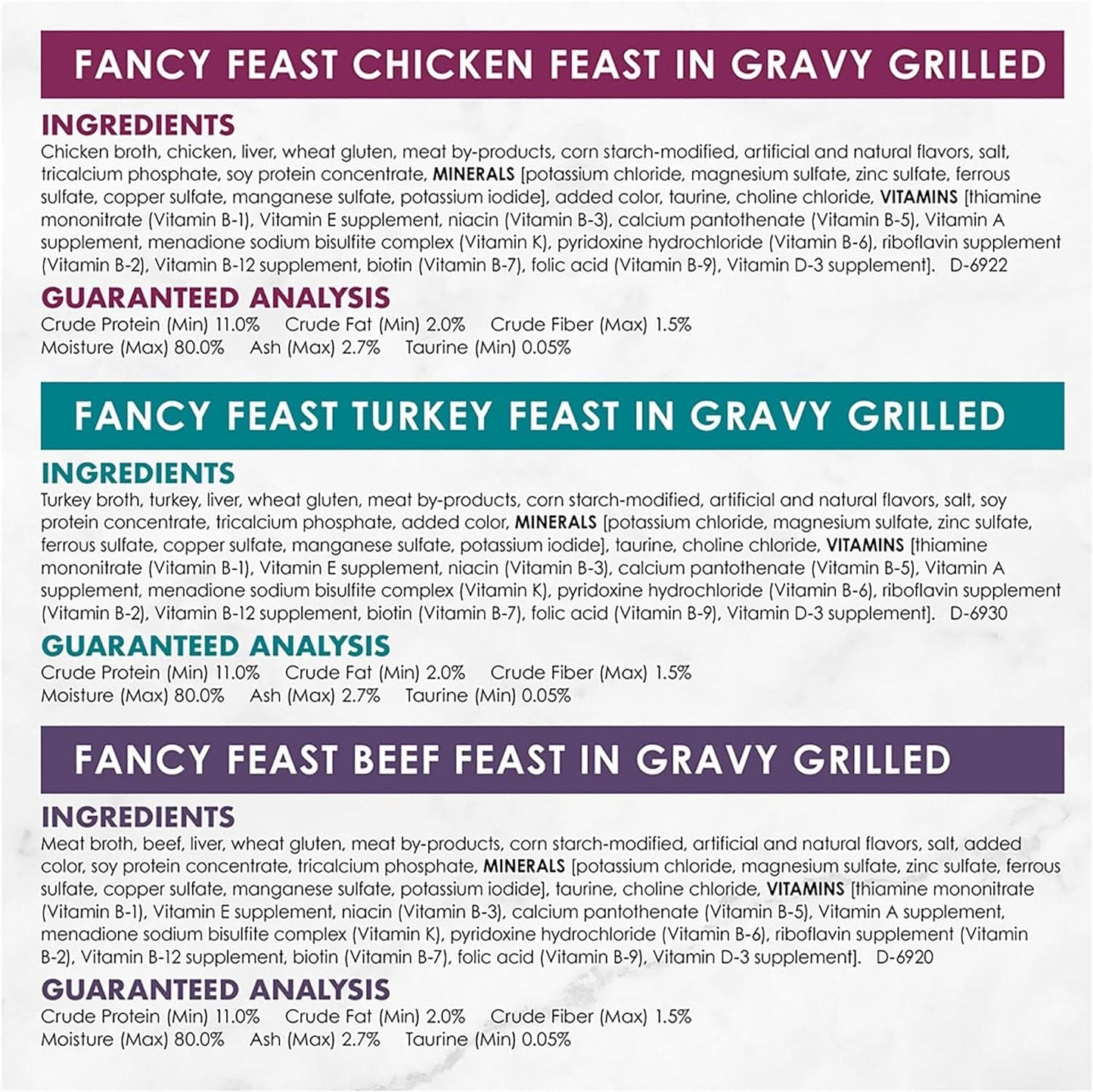 Fancy Feast Classic Beef & Poultry Grilled 85g x Pack of 24