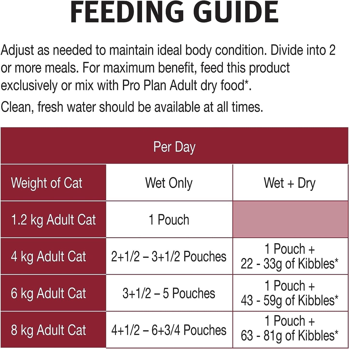 Pro Plan Adult Chicken in Gravy Wet Cat Food 85g x Pack of 12