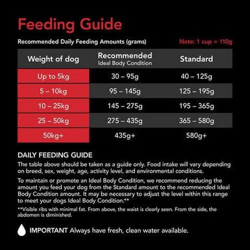 Supercoat Adult Chicken Dry Dog Food 18 Kg
