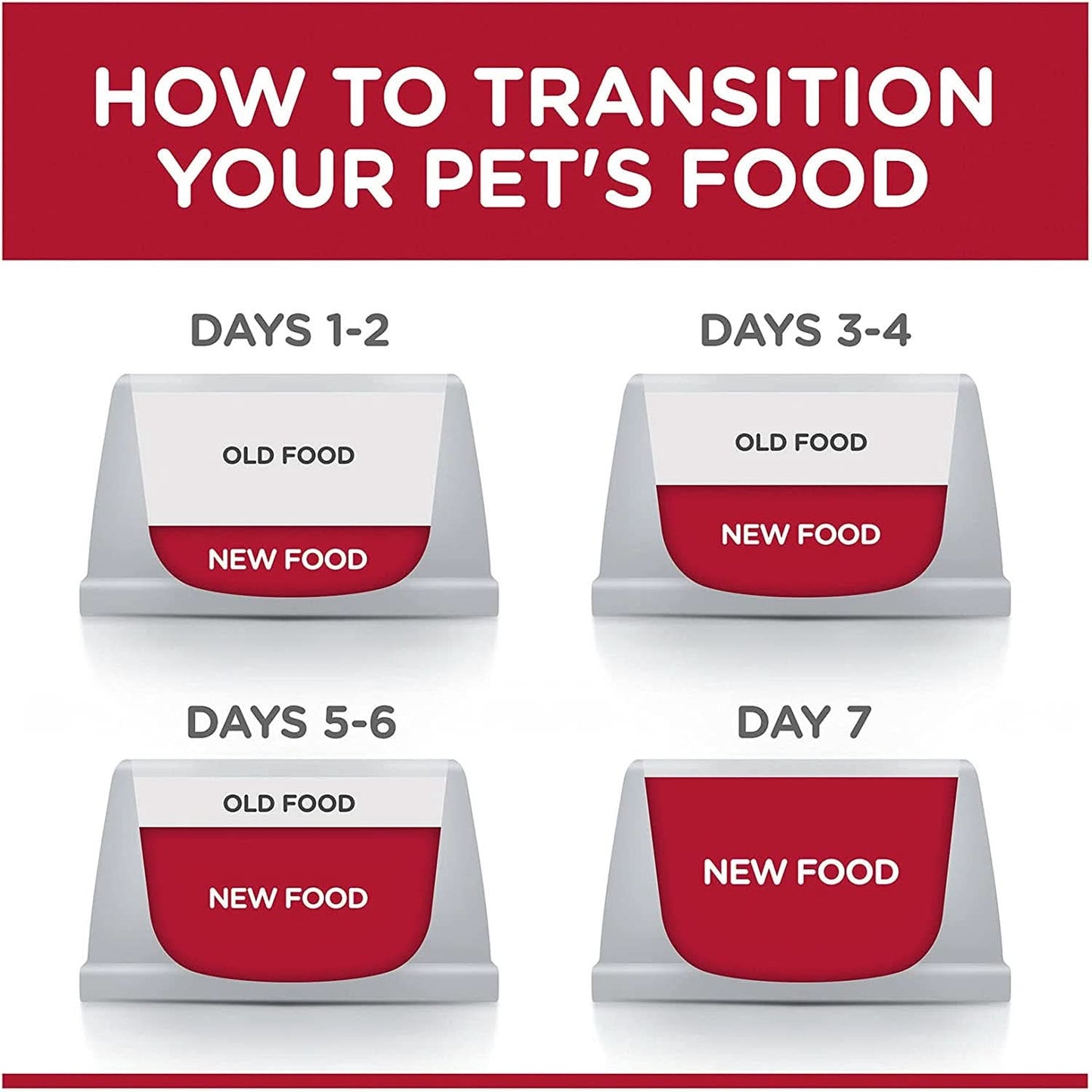 Hills Science Diet Adult Wet Cat Food, Perfect Weight Chicken 85g x Pack of 12
