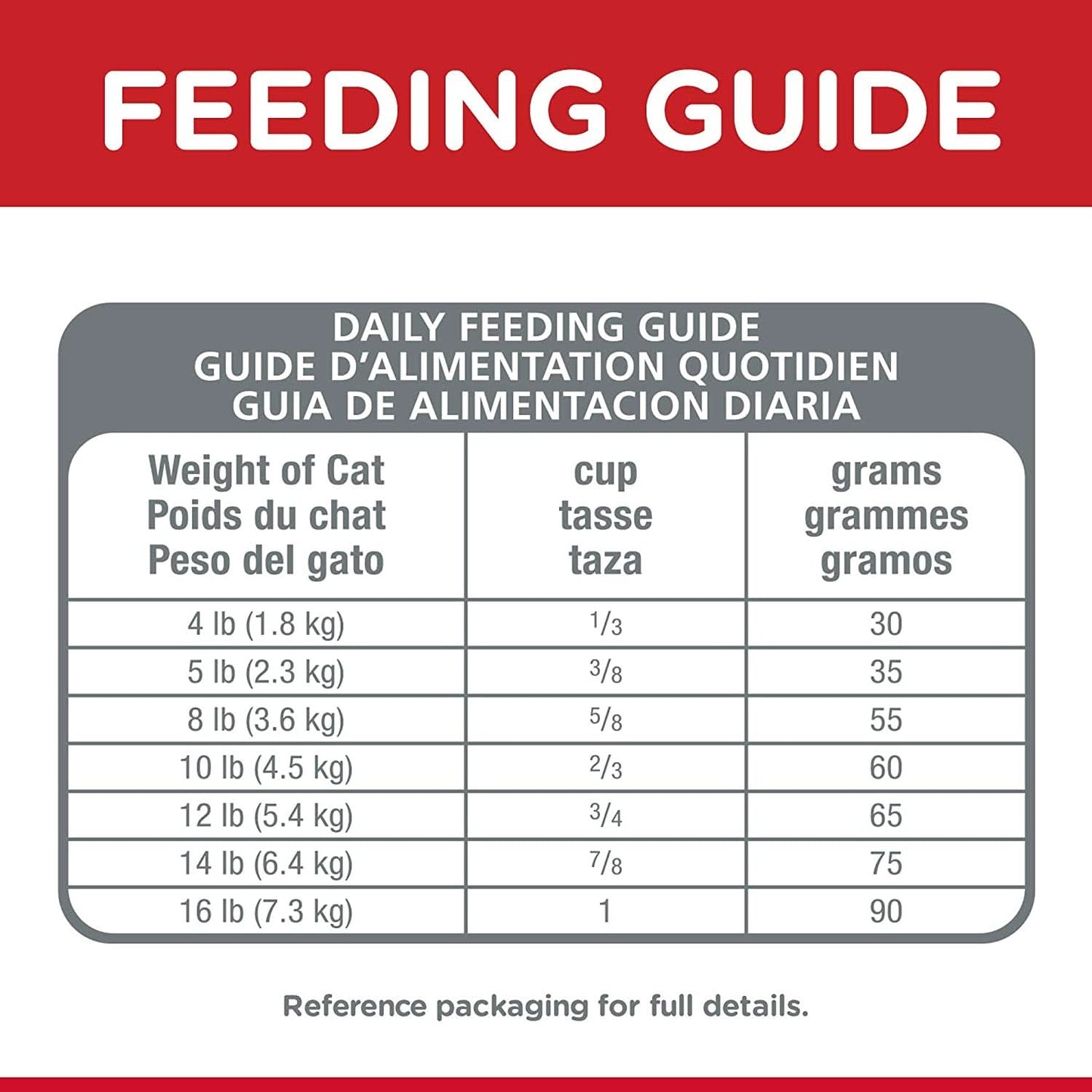 Hill's Science Diet Adult Indoor, Chicken Recipe, Dry Cat Food, 4kg Bag