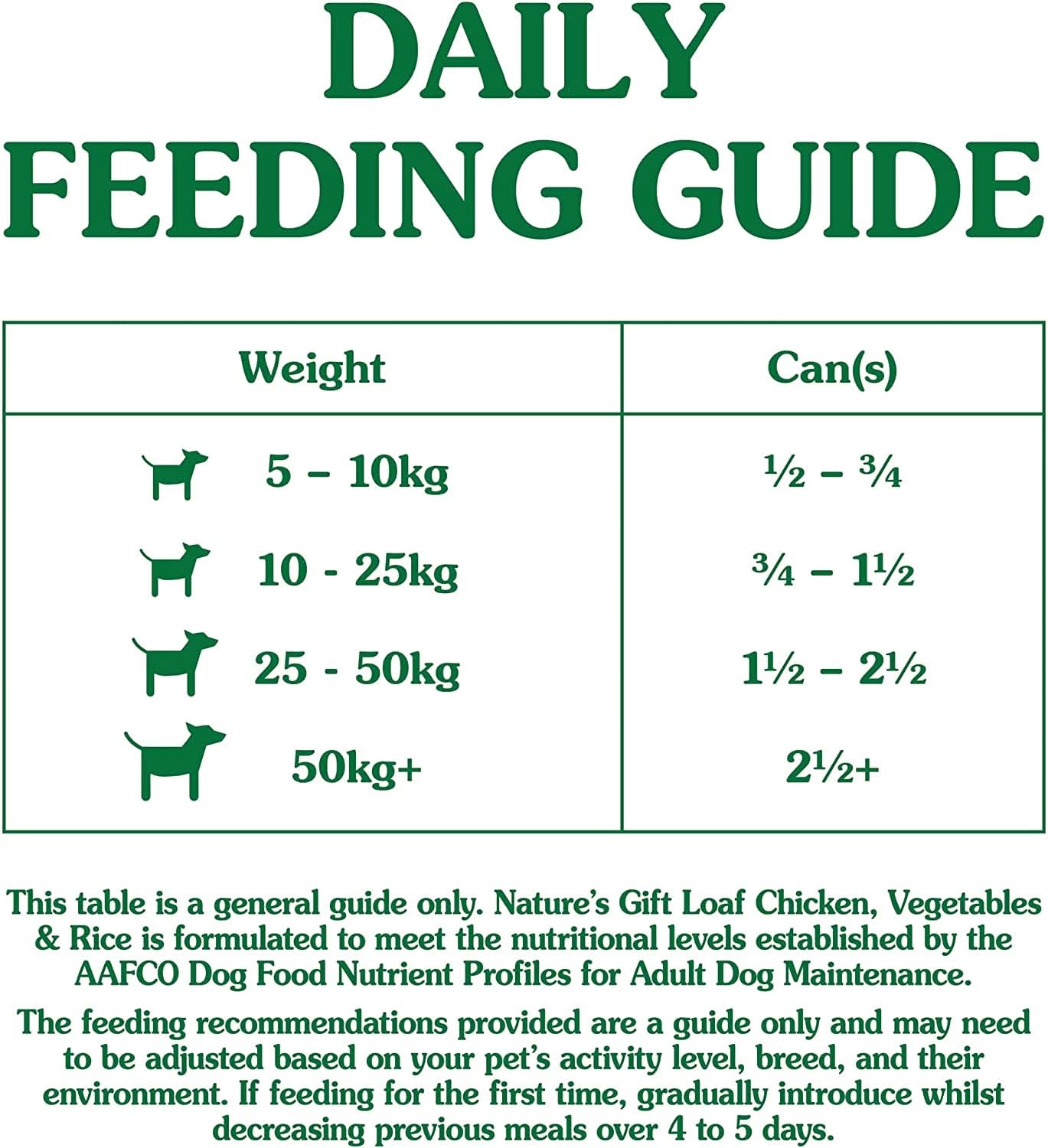 Nature's Gift Loaf Chicken, Rice and Vegetables Adult Wet Dog Food 700g x Pack of 12