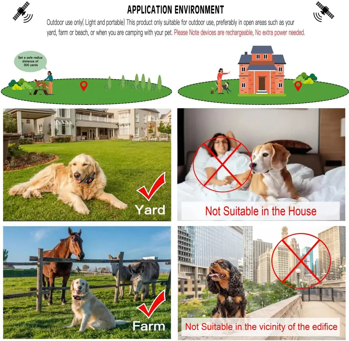 Wireless GPS Dog Boundary Fence