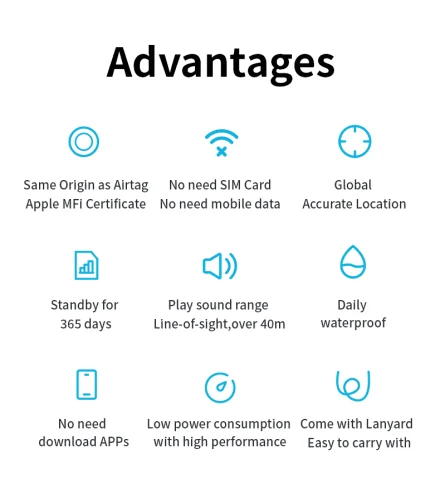 GPS Find My Pet Tracker Real-Time Pet GPS Tracker Locator for Dogs & Cats