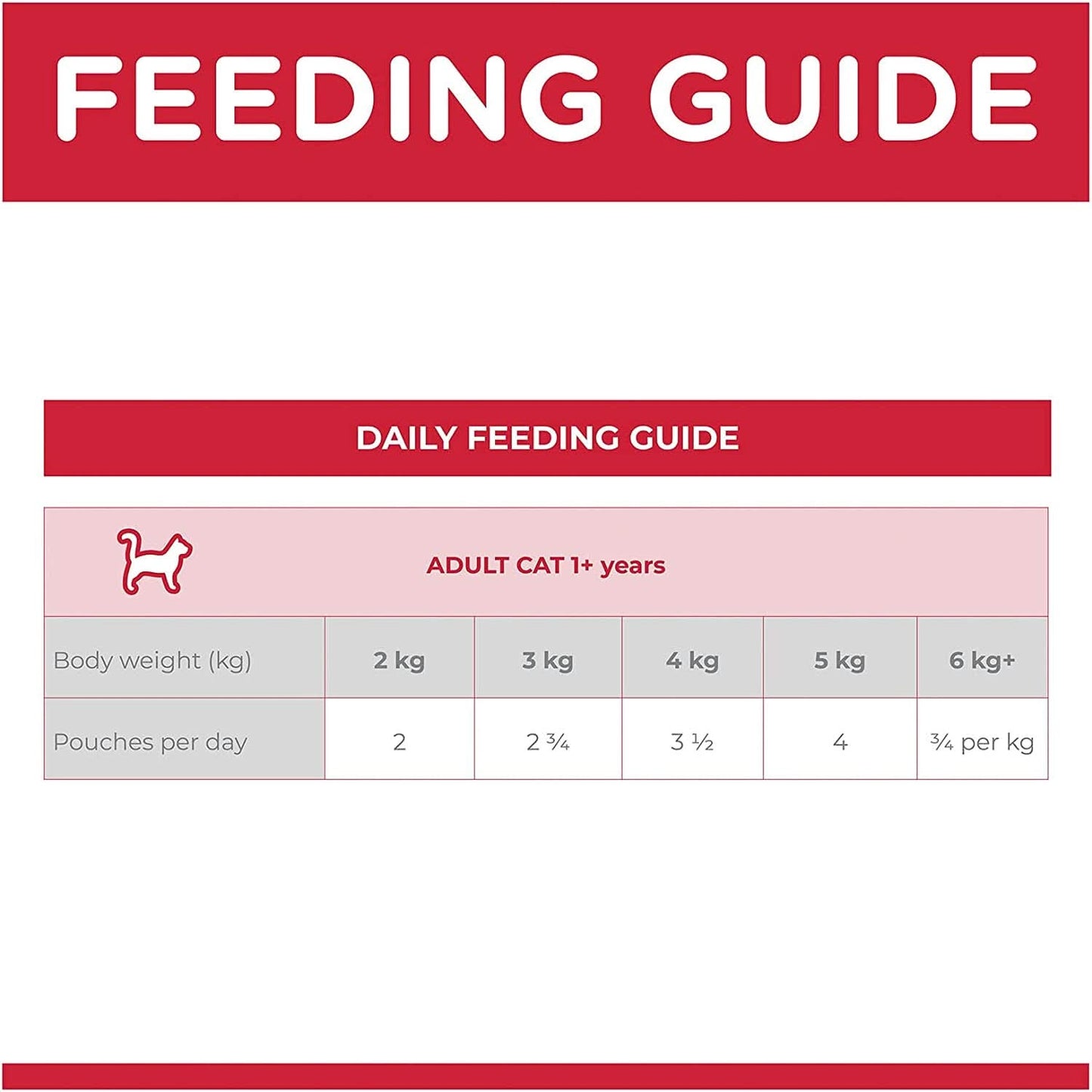 Hills Science Diet Adult Wet Cat Food, Perfect Weight Chicken 85g x Pack of 12