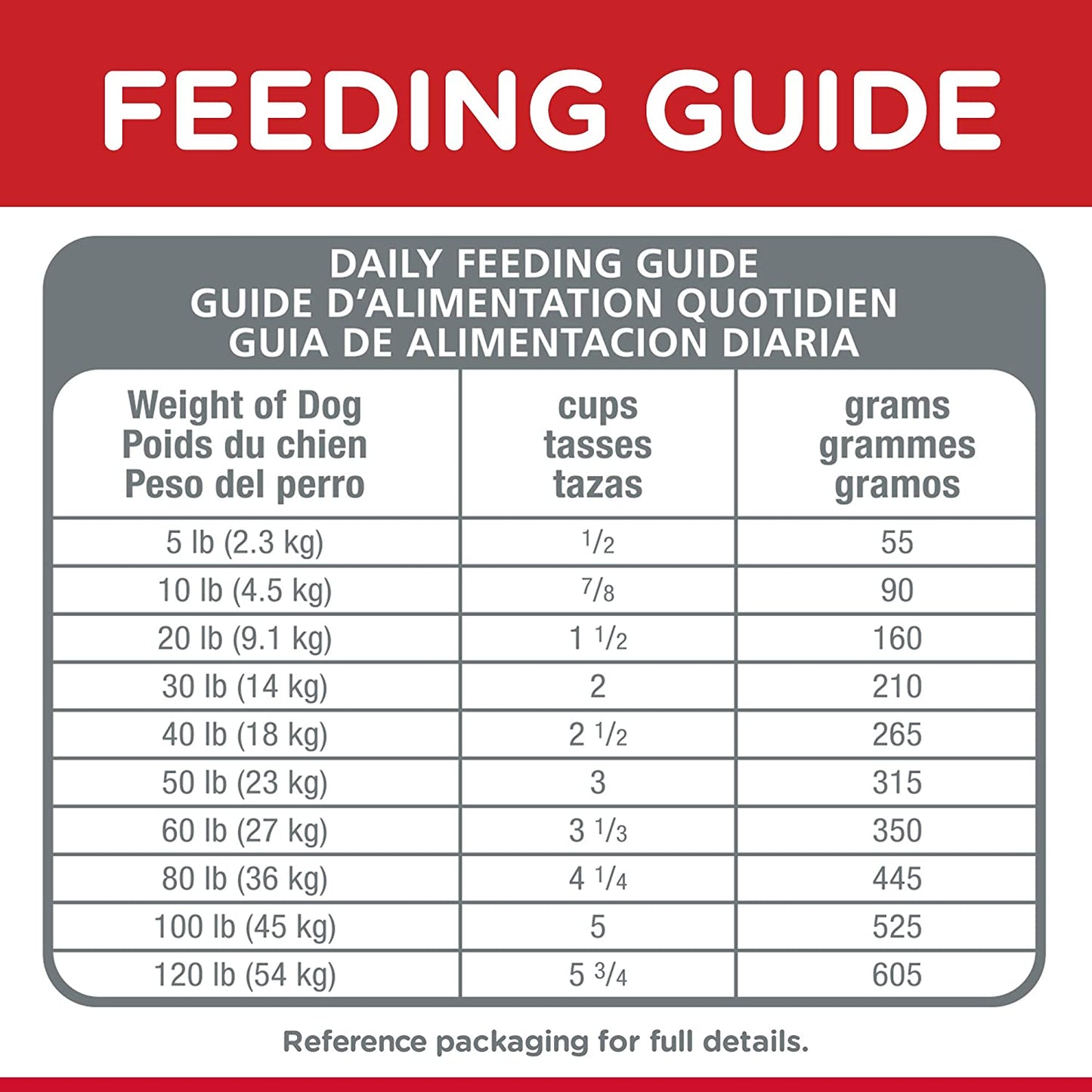 Sensitive Stomach and Skin Adult, Chicken Recipe, Dry Dog Food, 12Kg Bag