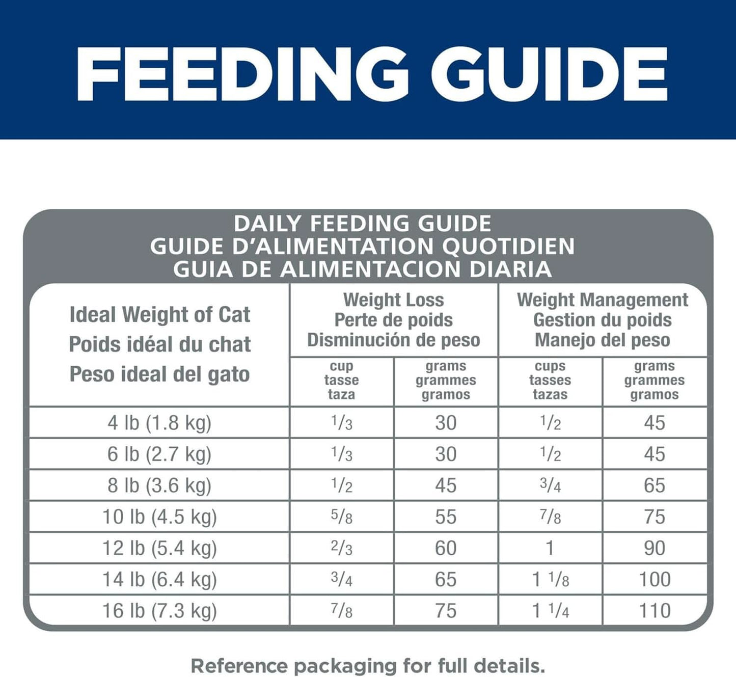Hill's Science Diet Perfect Weight Adult, Chicken Recipe, Dry Cat Food for Healthy Weight & Weight Management, 3.17Kg Bag