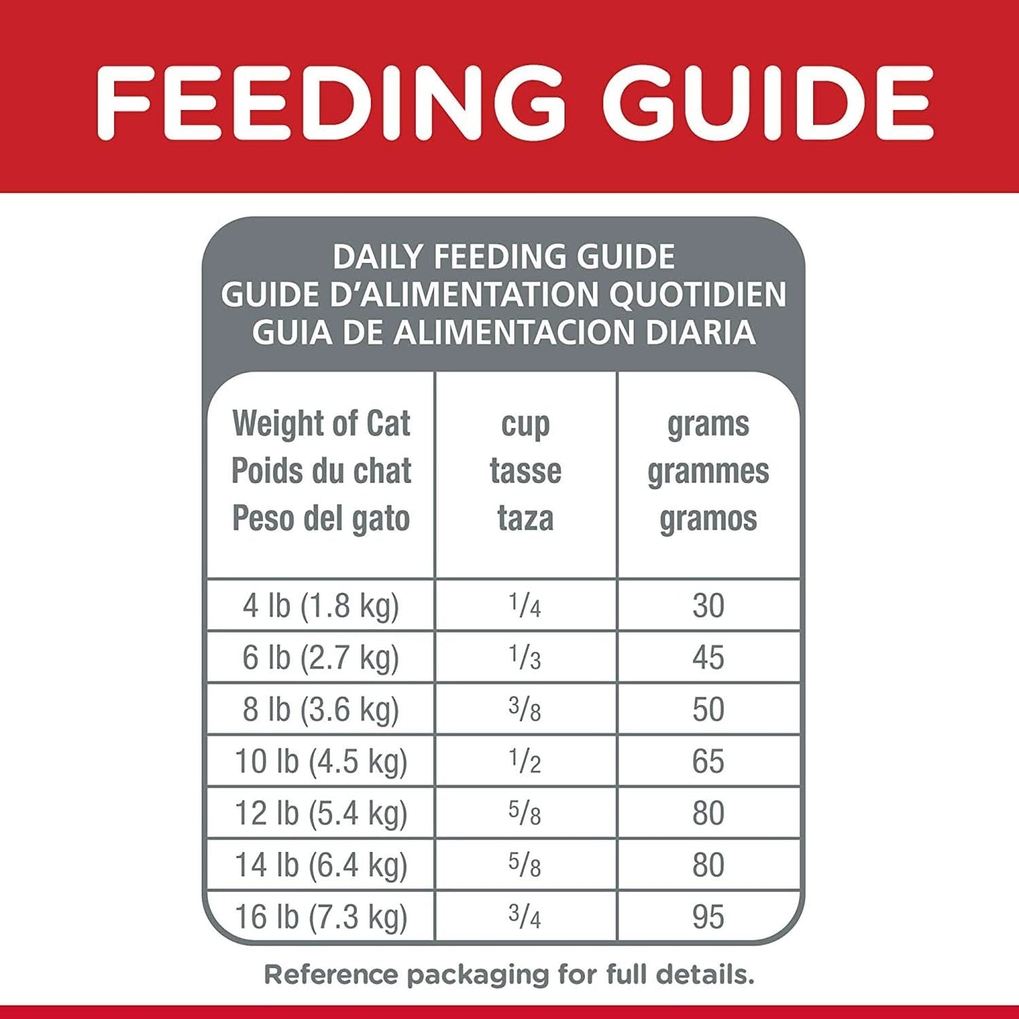Hill's Science Diet Sensitive Stomach and Skin Adult, Chicken and Rice Recipe, Dry Cat Food, 3.17kg Bag