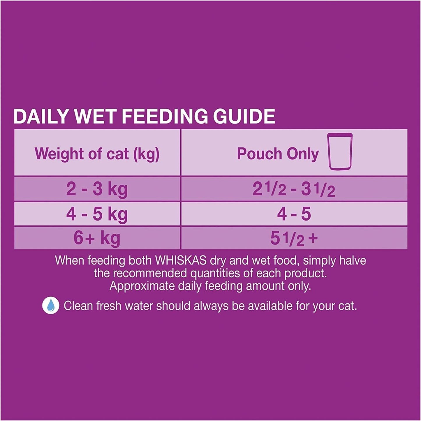 Whiskas So Fishy Recipes 1+ Years Wet Cat Food Seafood in Jelly 12 X 85g 5 Pack (60 Pouches)