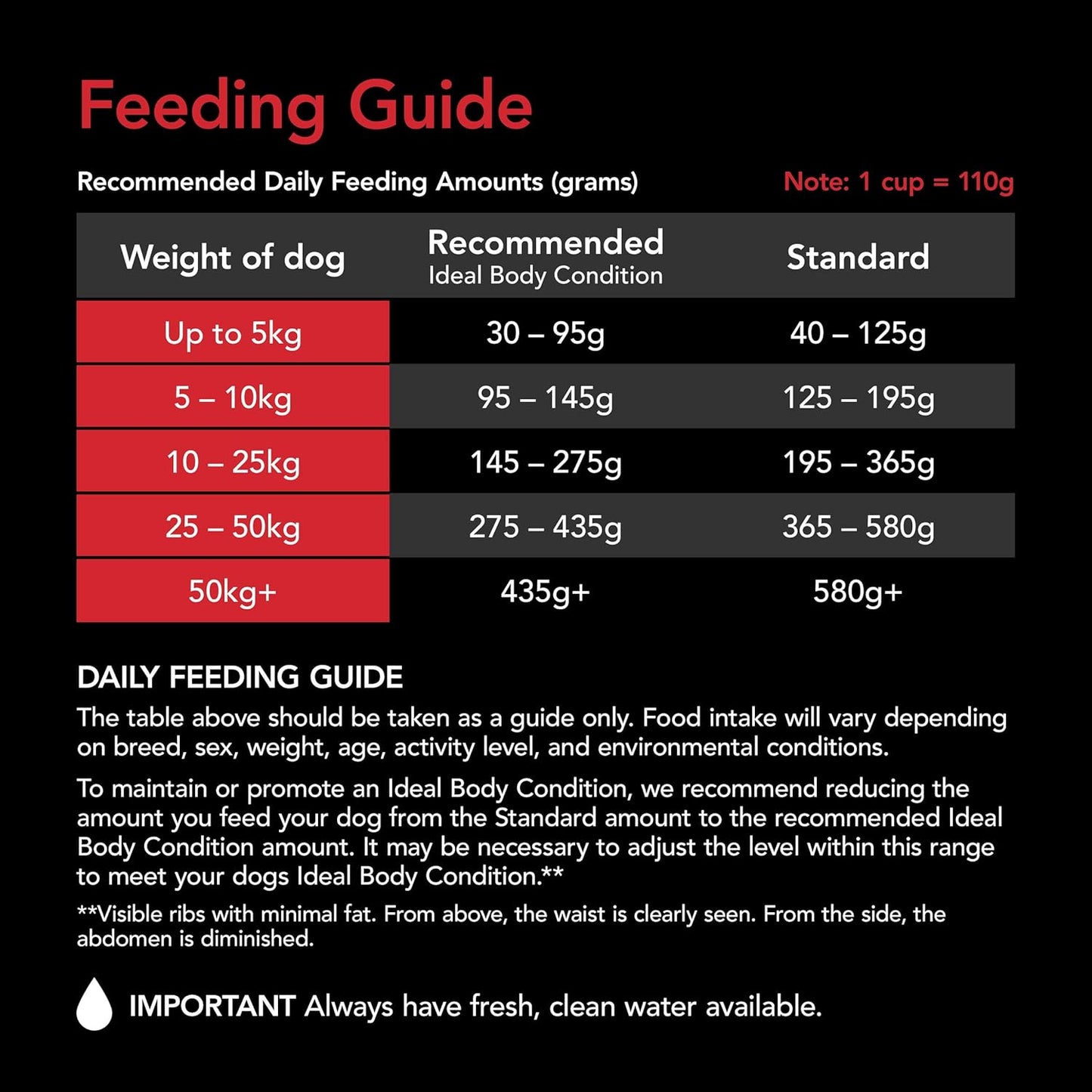 SUPERCOAT SMARTBLEND Adult Dry Dog Food Beef 18Kg