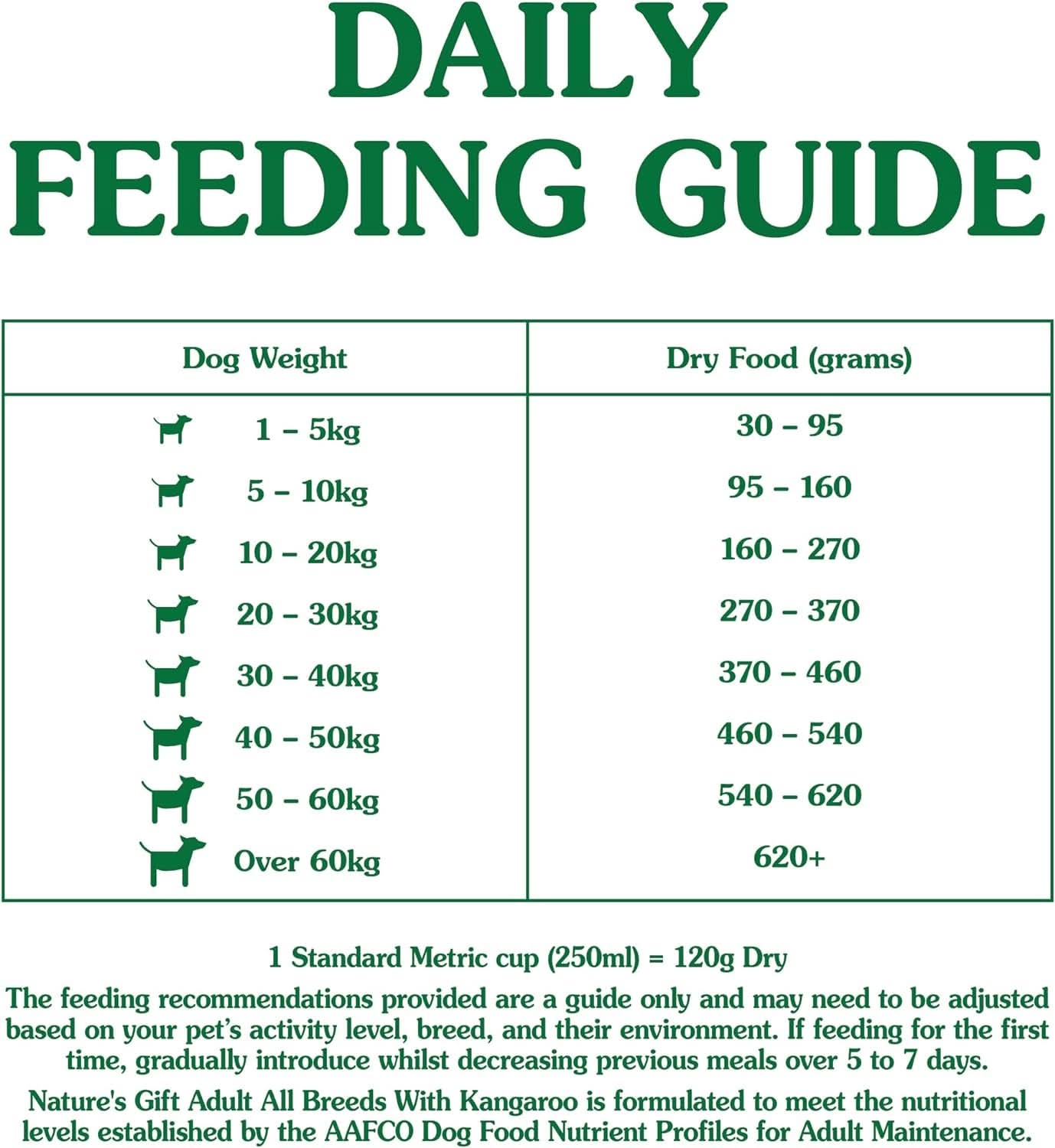Nature's Gift Sustain Kangaroo Adult Dry Dog Food 6kg