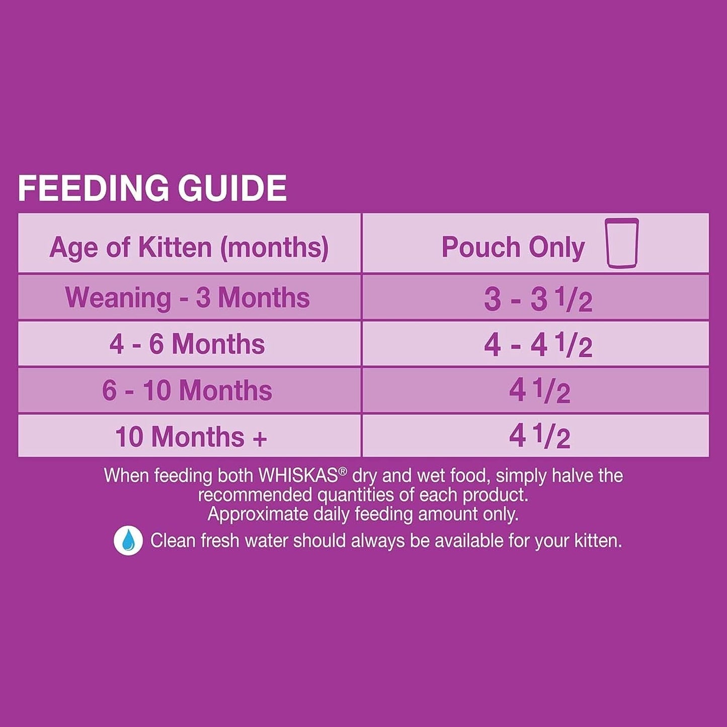 Whiskas Kitten 2-12 Months Wet Cat Food with Chicken Favourites in Gravy 12X85G, 5 Pack (60 Pouches)