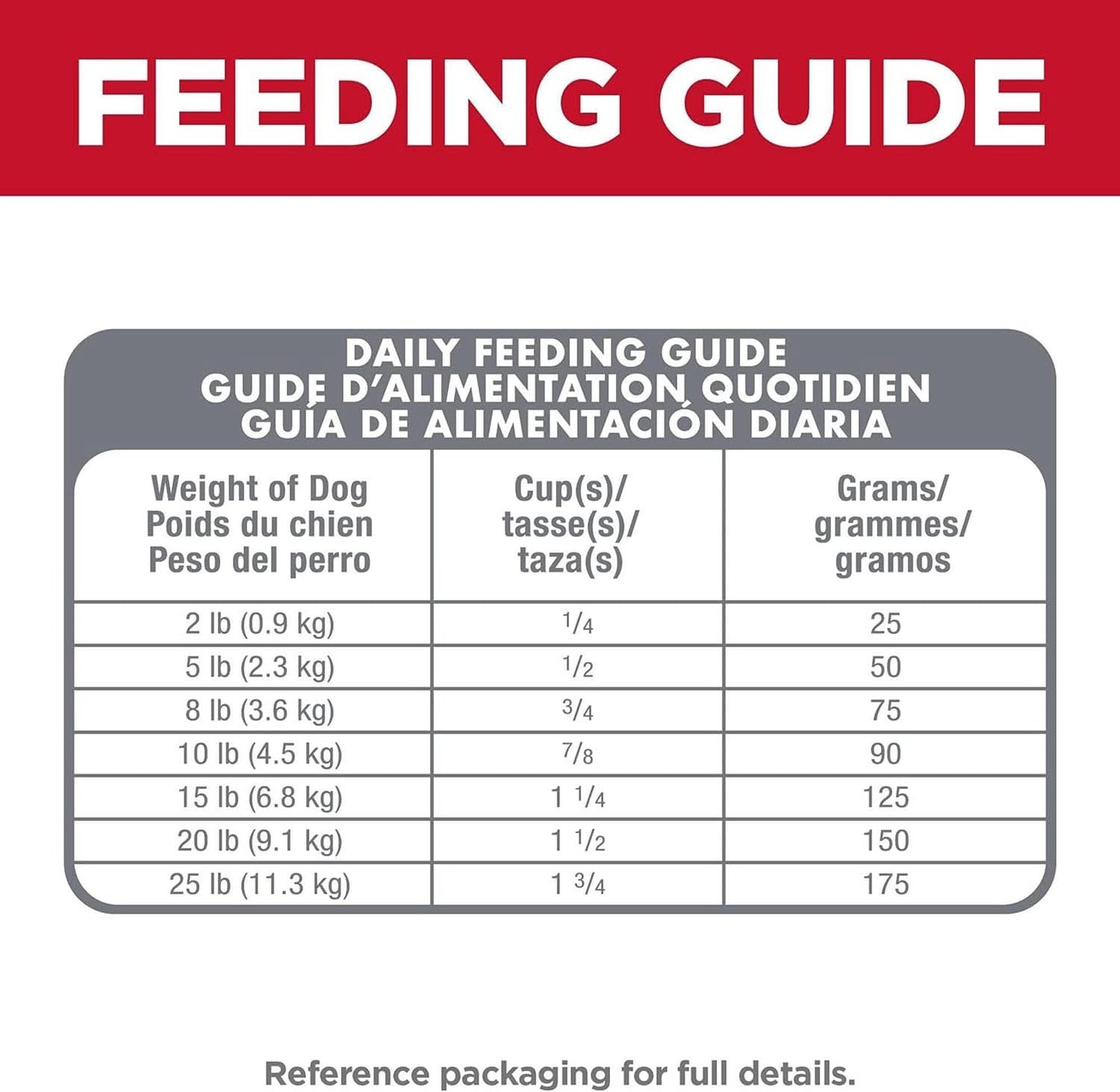 Hills Science Diet Senior Adult 11+ Small Paws, Chicken Meal, Barley and Brown Rice Recipe, Dry Dog Food for Older Small and Toy Breed Dogs 2.04kg