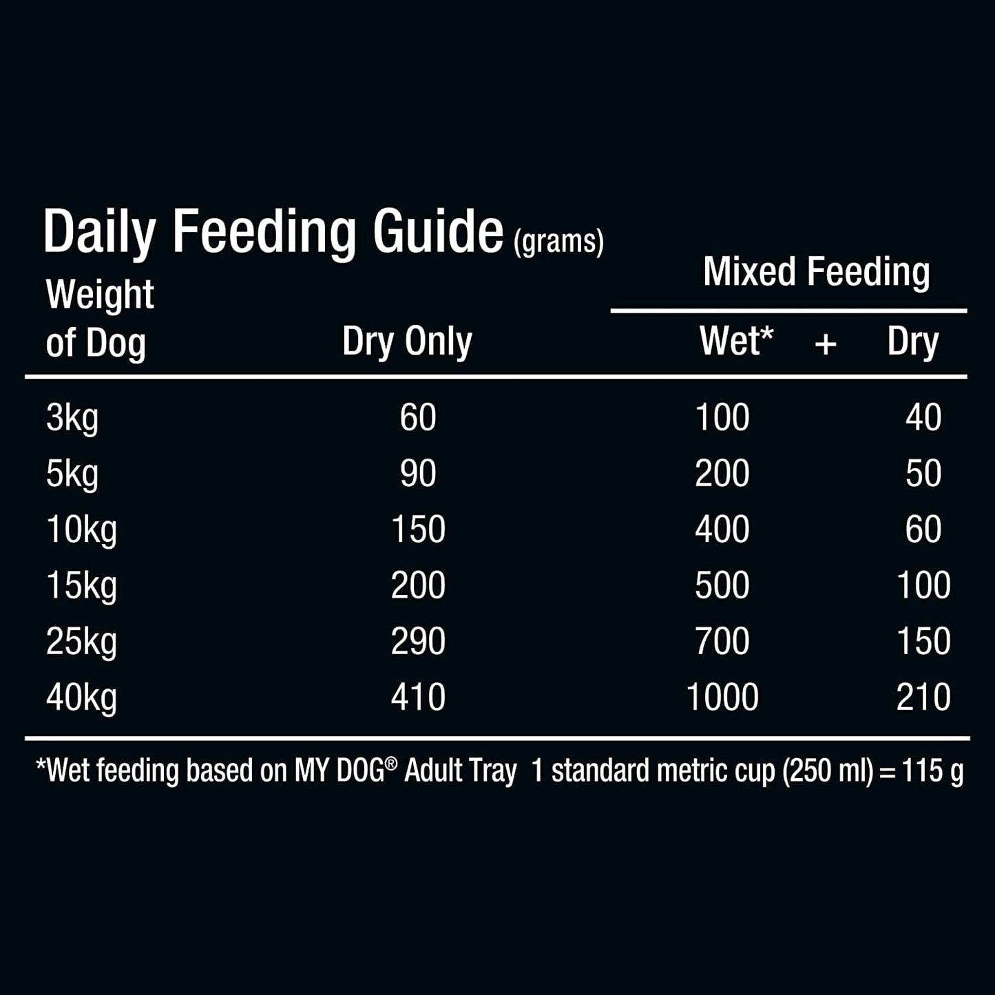 My Dog Adult Dry Dog Food Tender Chicken & Vegetables 1.5kg Bag x Pack of 4