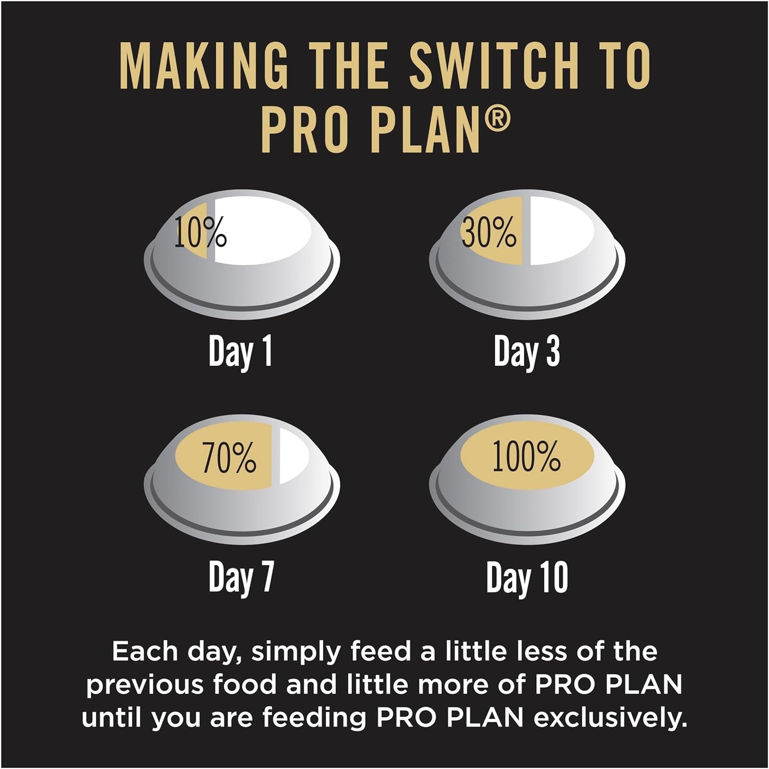 PRO Plan Adult Dry Dog Food Medium and Large Breeds Salmon and Mackerel 12Kg