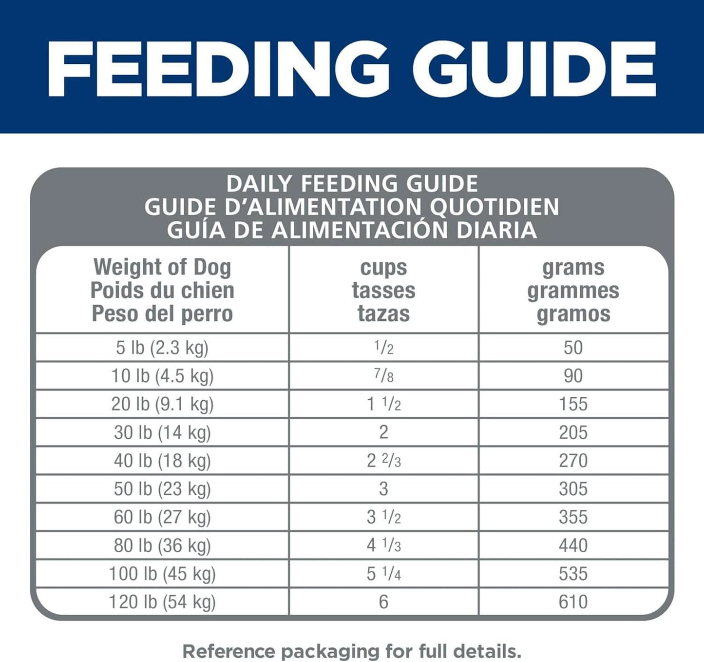 Hills Science Diet Sensitive Stomach & Skin Adult Small Bites, Chicken Recipe, Dry Dog Food 6.8kg