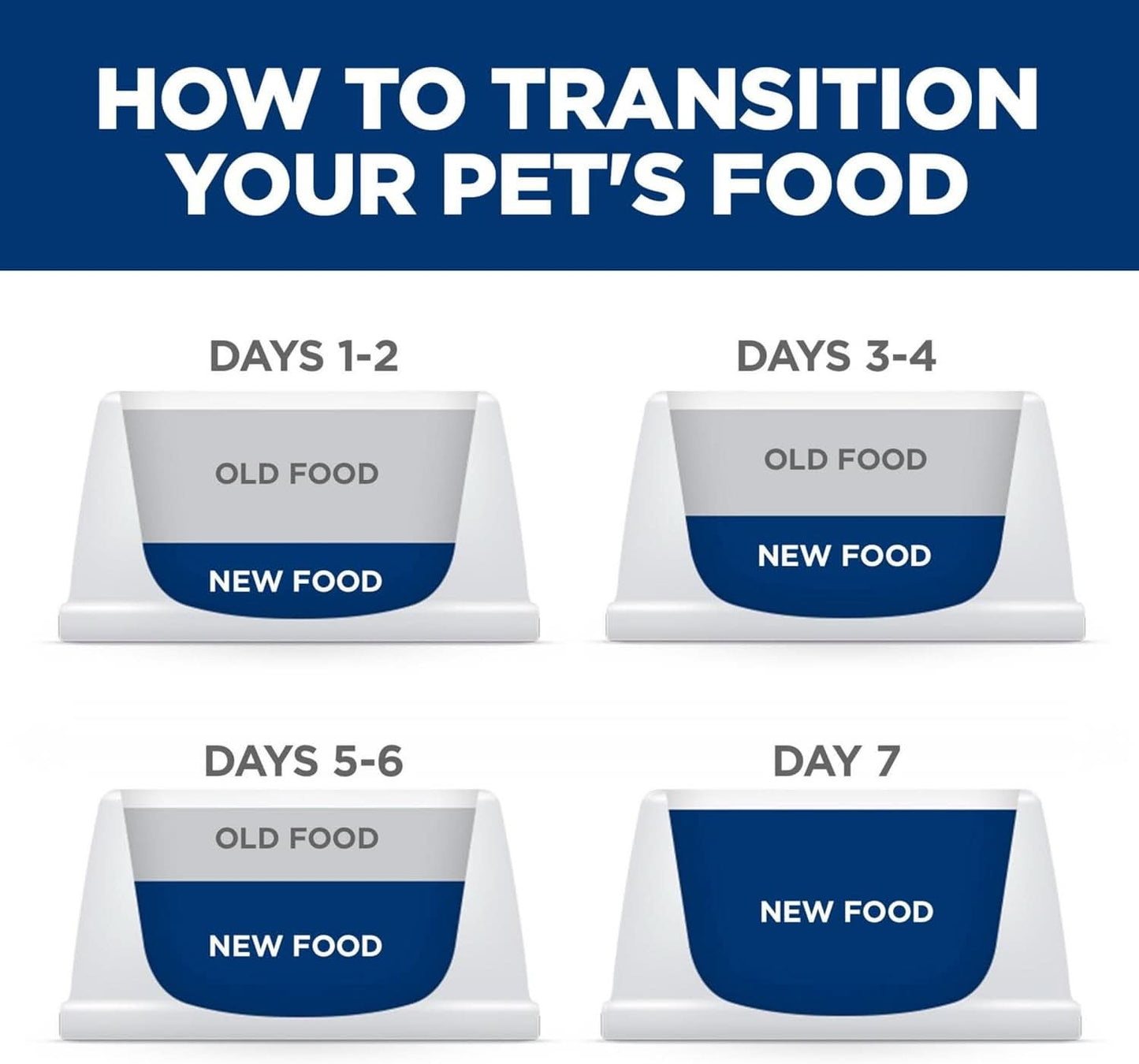 Hills Science Diet Sensitive Stomach & Skin Adult Small Bites, Chicken Recipe, Dry Dog Food 6.8kg