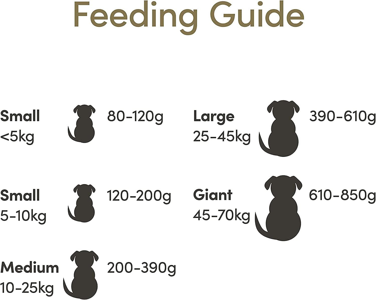 Applaws Pack of 4 Grain-Free Chicken & Turkey Dry Dog Food - with Cranberry and Sweet Potato, for All Breeds and All Life Stages 2.7kg